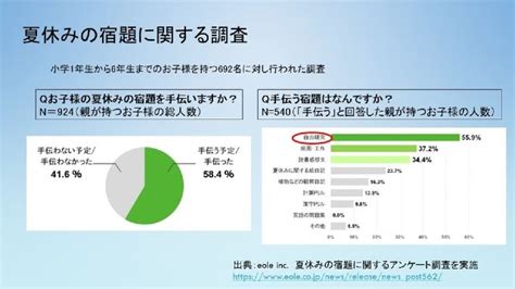 社会情報学科・長崎秀俊ゼミ3年生の商品開発プランが日本旅行に採用されました目白大学