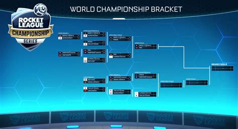 Rocket League Rlcs Bracket 2024 India - Wynny Karolina