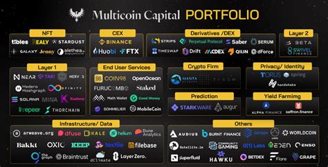 Multicoin Capital L G Xu H Ng U T C A Multicoin Capital Xgems Net