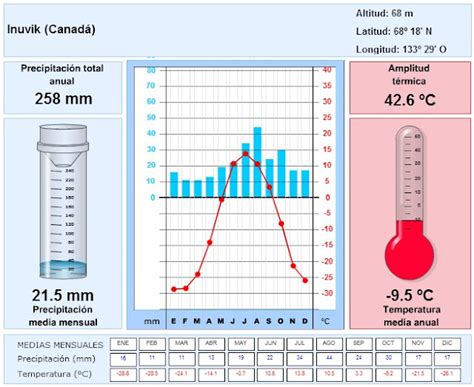 Blog De Geograf A Profesor Pedro O A Los Climas De La Tierra El Clima