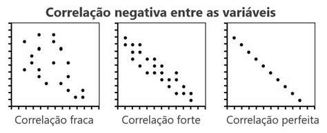 Diagrama de Dispersão Entenda o que é e Aprenda como Fazer o Seu