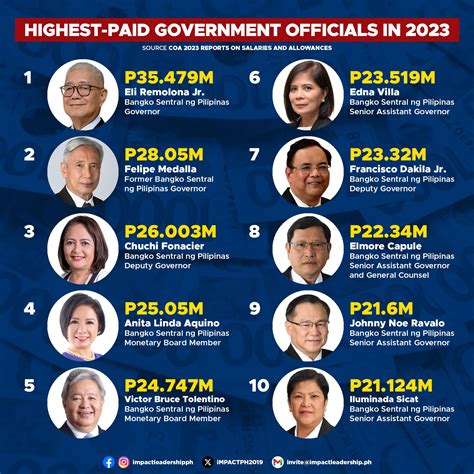 highest paid government jobs 1