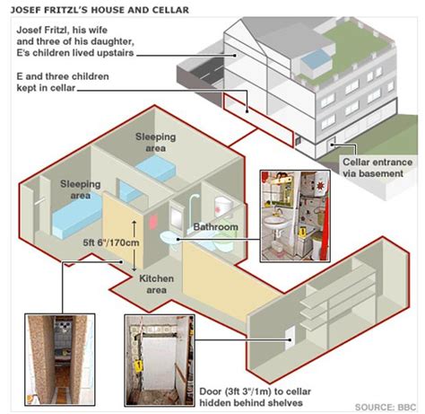 Josef Fritzl House of Horrors home to refugees as migrants move across ...