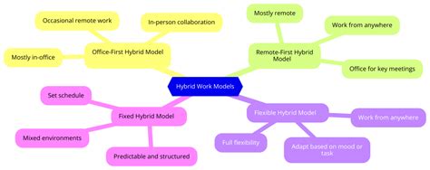 What Is Hybrid Remote Work Benefits And Models Explained