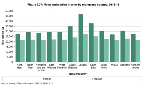 Uk Personal Income And Tax Statistics Uk Tax Calculators