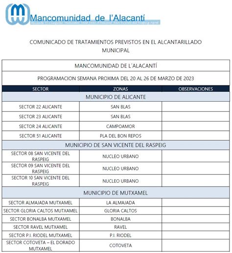 Calendario De Tratamiento De Plagas Del Al De Marzo De