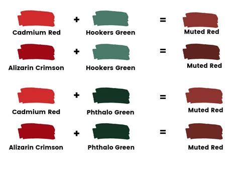 The Essential Guide to Mixing Shades of Red Paint - Trembeling Art 