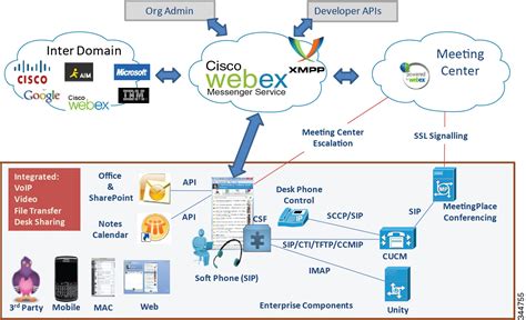 Cisco Collaboration System 10 X Solution Reference Network Designs Srnd Cisco Im And