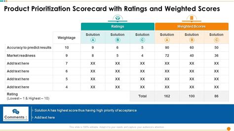 Product Prioritization Scorecard With Ratings And Weighted Scores Ppt ...