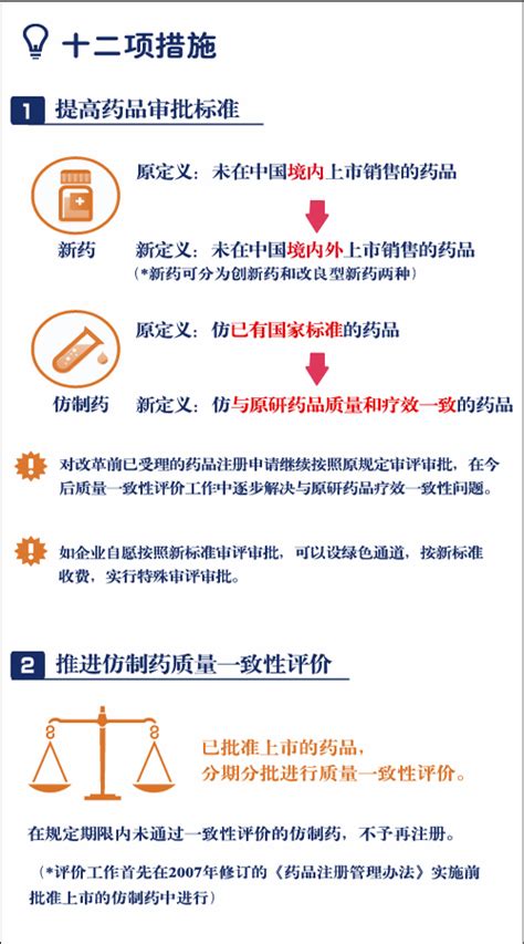 国务院印发《关于改革药品医疗器械审评审批制度的意见》南昌弘益科技有限公司