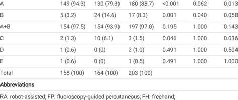 Pedicle Screw Placement Accuracy Among Three Insertion Techniques Screw Download Scientific