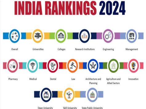 Nirf Ranking 2024 Top 10 University Of India Best University Of India