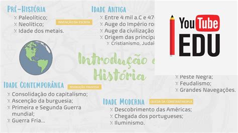 Mapa Mental Hist Ria Introdu O Hist Ria Simplifique Estudos