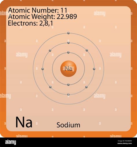 Atom Symbol for Sodium Stock Vector Image & Art - Alamy