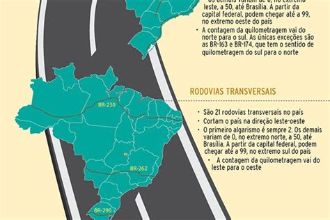 Conhe A O Abc Das Rodovias Brasileiras Auto Escola Modelo S O