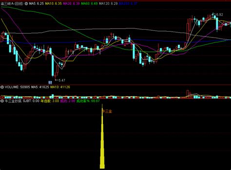 〖牛三金抄底〗副图选股指标 多因素综合抄底 附带操作成功率 通达信 源码通达信公式好公式网