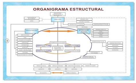 Organigrama Colegio Santa Mar A Reina Chiclayo