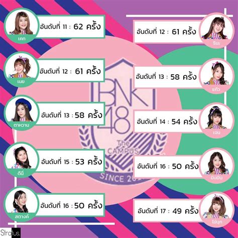 10 อันดับเมมเบอร์ Bnk ที่ขึ้นเธียเตอร์มากที่สุด Pantip