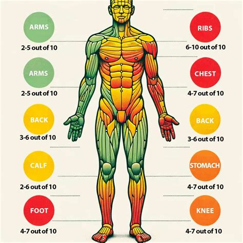 How Accurate Are Tattoo Pain Charts Facts Vs Myth