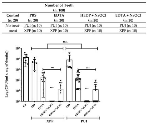 Efficacy Of Edta And Hedp Chelators In The Removal Of Mature Biofilm Of