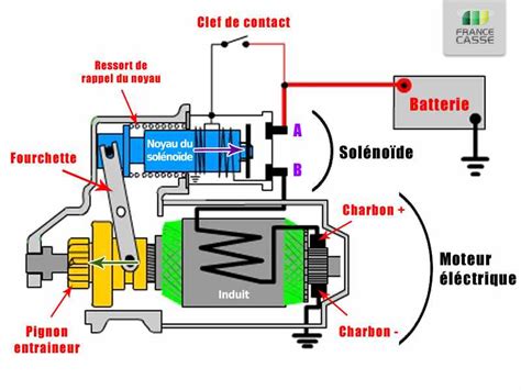 Schema Branchement Demarreur Natural Vérification Des Branchements Sur