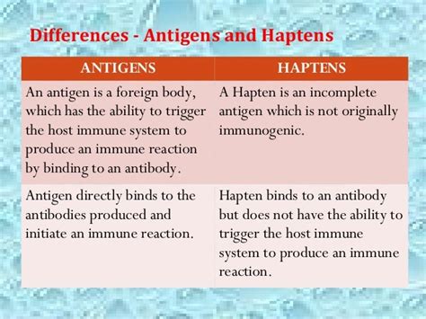 Antigens Haptens And Adjuvants