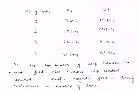 Solved What Is The Solution Of This Solenoids In This Activity