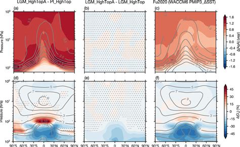 A Changes In The Zonal Mean Age Of Stratospheric Air Aoa Shadings