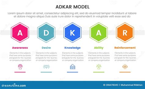 Adkar Model Change Management Framework Infographic With Hexagonal