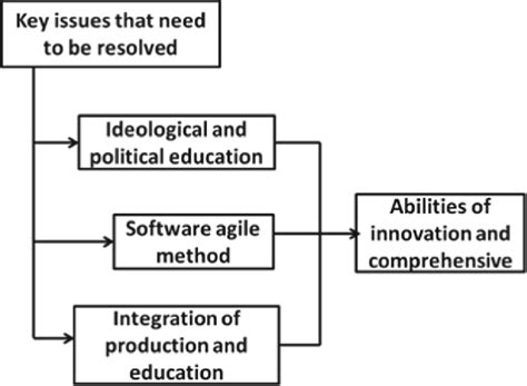 Design concept of the platform. | Download Scientific Diagram