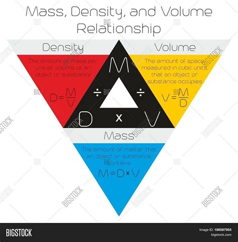 Density Mass Volume Triangle