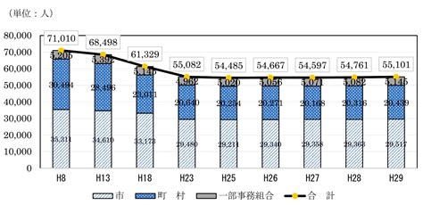 自治体職員のミライ―人口減少社会における自治体職員の役割―