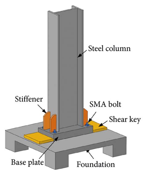 Steel Column Base Details A Three Dimensional View B Elevation Download Scientific