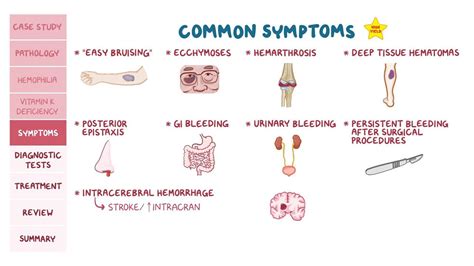 Coagulation Disorders Pathology Review Video Osmosis