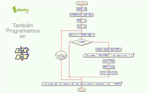 Diagrama De Flujo De Una Suma Sexiz Pix