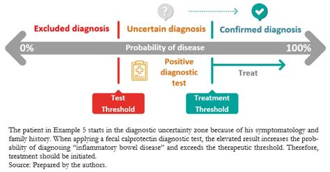 interpret diagnostic tests medwave