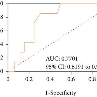 Prognostic Significance Of Mir A Serum Mir In Hcc Patients