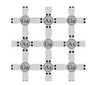 Gallium arsenide - Alchetron, The Free Social Encyclopedia