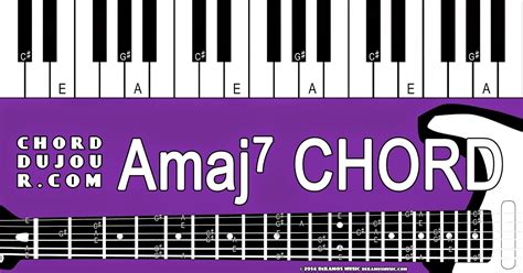 Chord du Jour: Dictionary: Amaj7 Chord