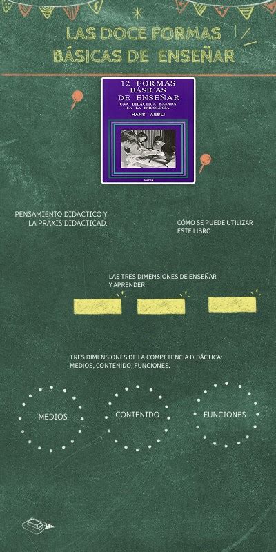 LAS DOCE FORMAS BÁSICAS DE ENSEÑAR