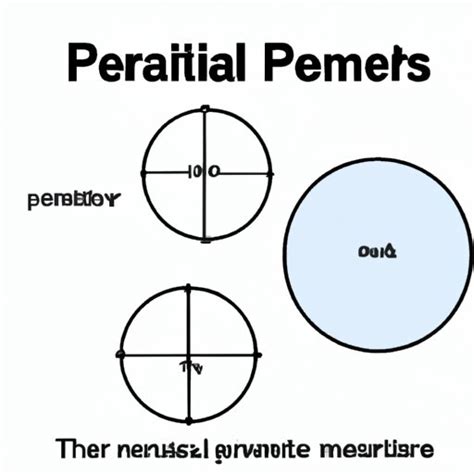 How to Find the Perimeter of a Circle: A Step-by-Step Guide - The Cognition Sentinel