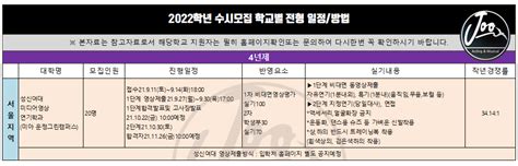 2022학년도 성신여자대학교 미디어영상 연기학과 수시모집요강 Jooactors 주액터스 연기학원