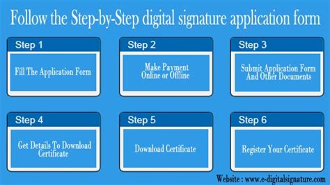 Digital signature maker - Digital signature providers - Digital ...