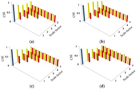 Entropy Free Full Text Hierarchical Cosine Similarity Entropy For