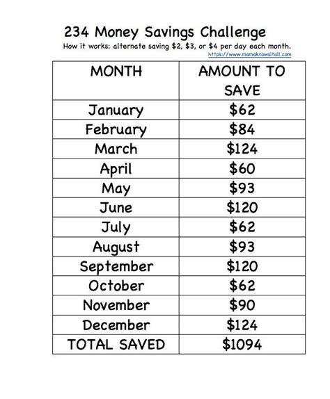 How To Save Money When You Can Barely Afford To Pay Bills Money