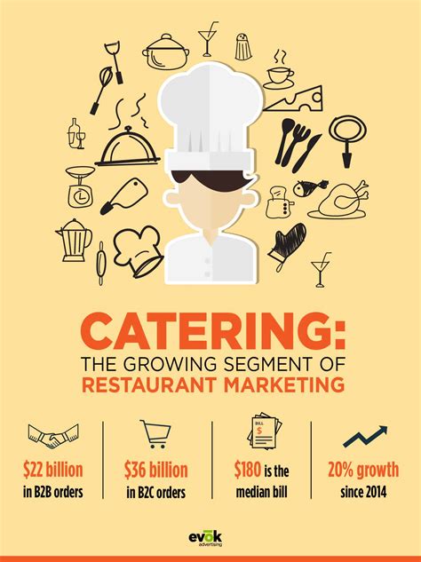 Starting A Catering Service In The Restaurant Industry