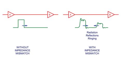 Signal Integrity In Pcb Design Understanding And Minimizing Signal Loss By Serdar Sarsar Medium