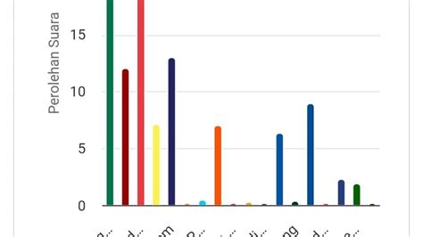 Hasil Real Count Dprd Ponorogo Pdip Unggul Disusul Pkb Nasdem Dan