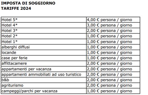 Imposta Di Soggiorno Aumenta A Sestri Levante I Nuovi Importi Per I