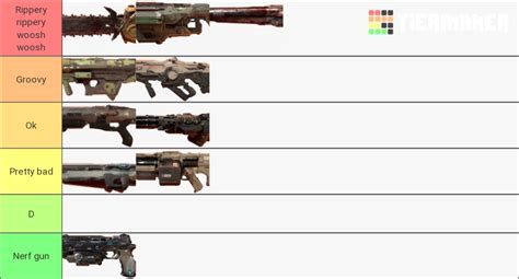 DOOM 2016 Weapons Tier List (Community Rankings) - TierMaker